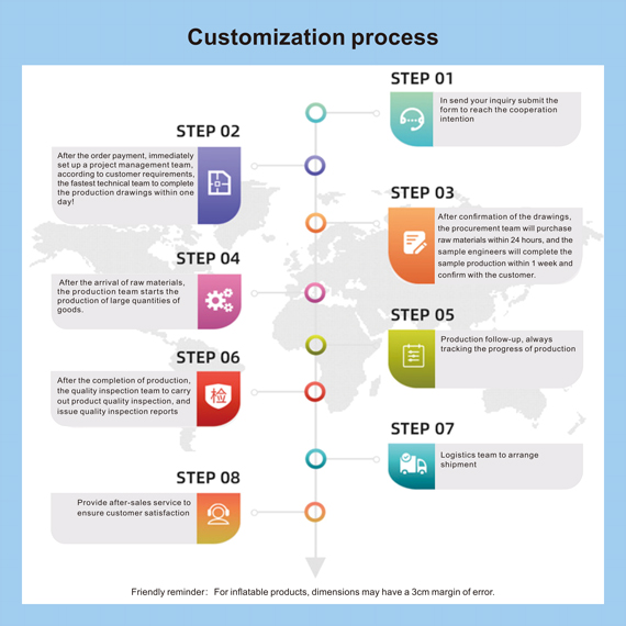 Lindaoyi Customization process