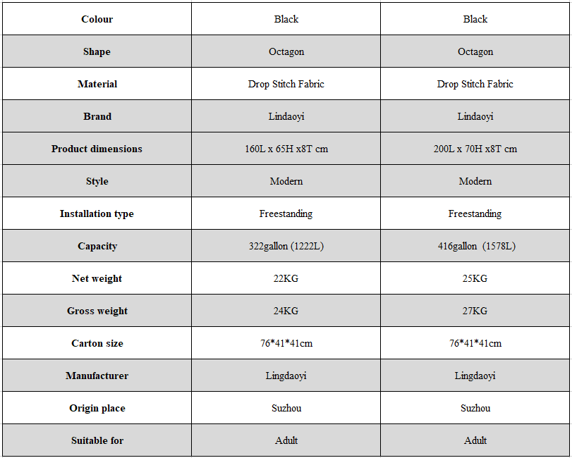 data sheet octagon