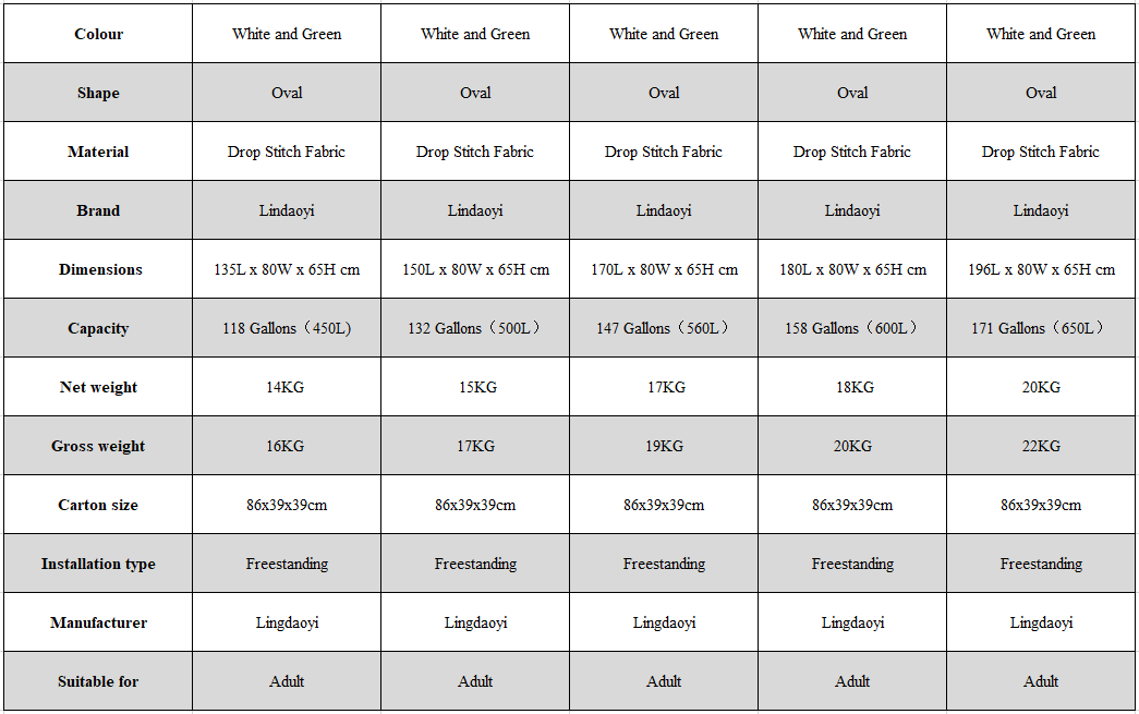 white and green data sheet