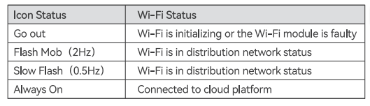 wifi data sheet