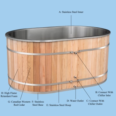 wooden tub 01 description
