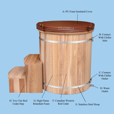 wooden tub 02 description